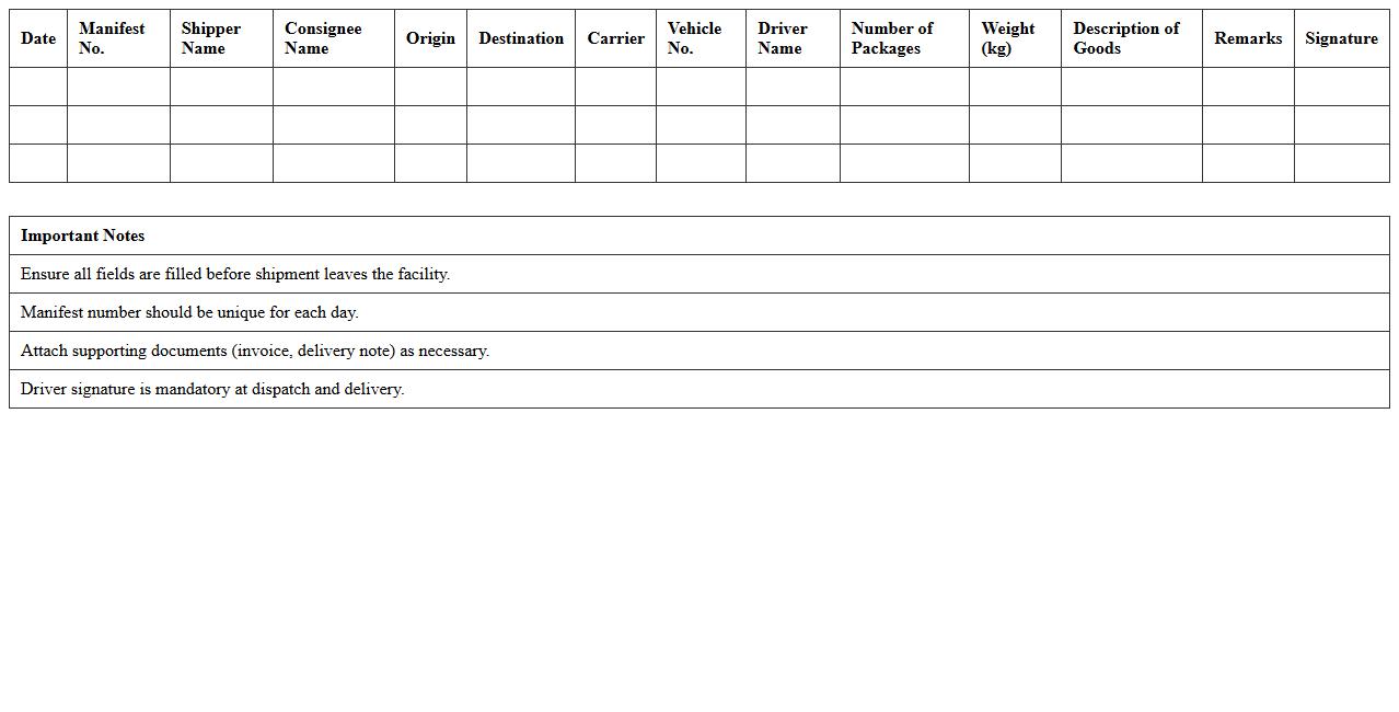 Daily Shipping Manifest Register