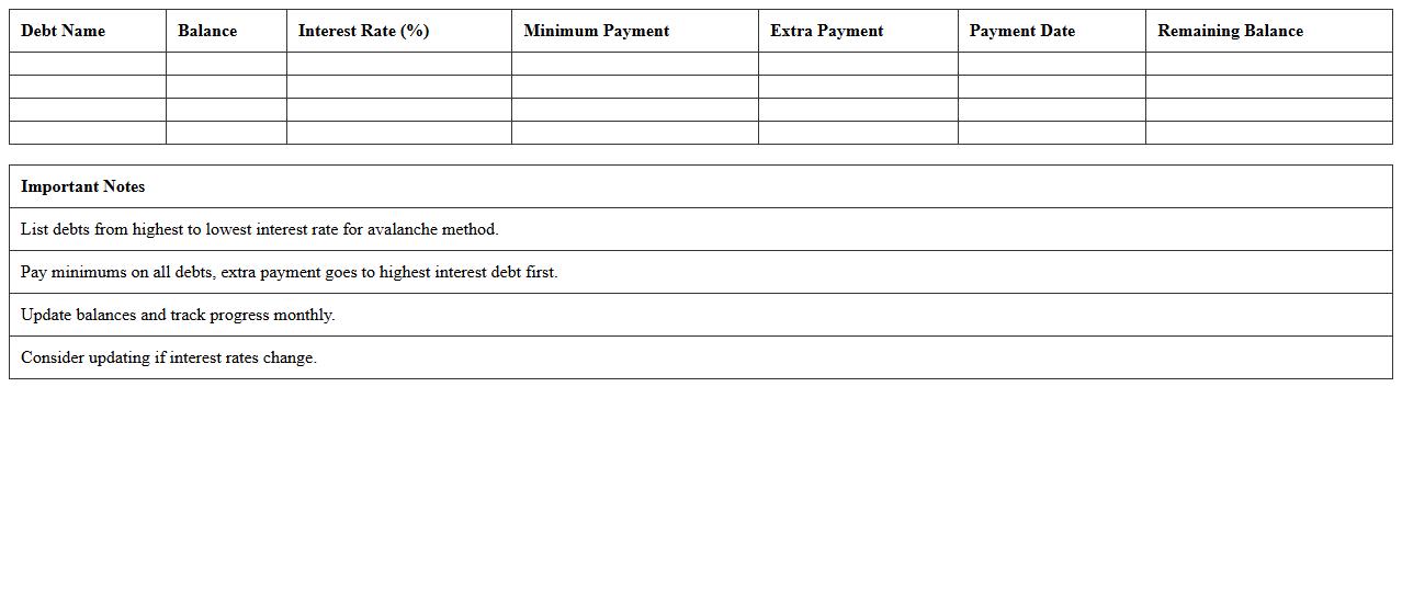 Debt Avalanche Repayment Schedule Excel Template