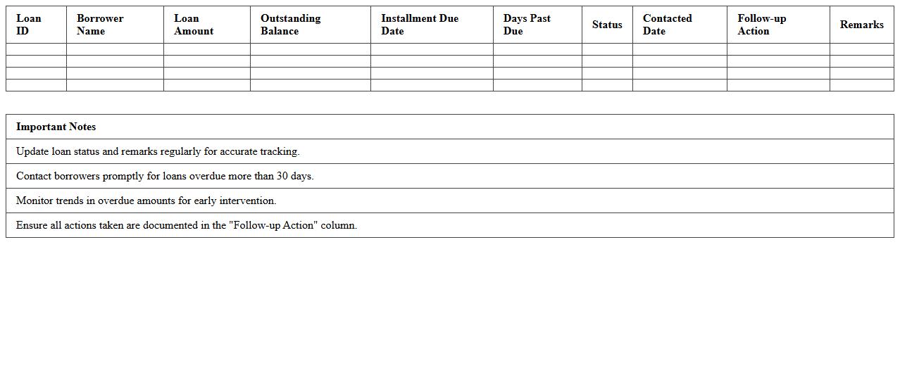 Delinquent Loan Monitoring Spreadsheet