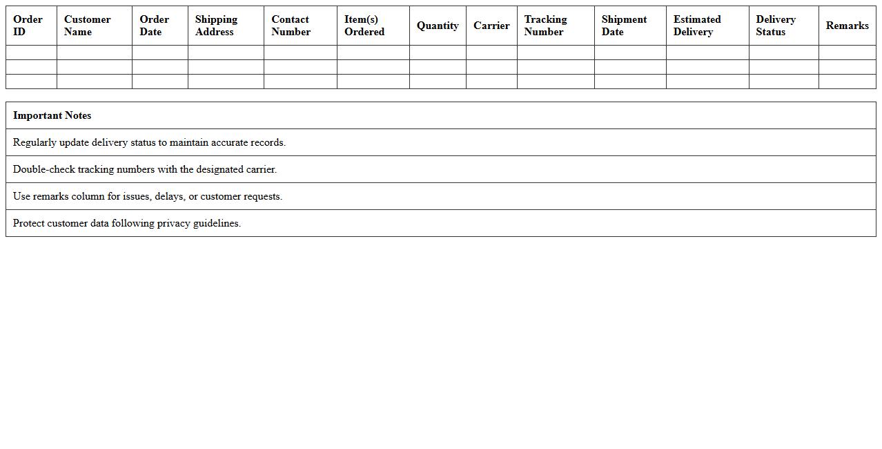 Delivery Status Monitoring Template for Online Stores
