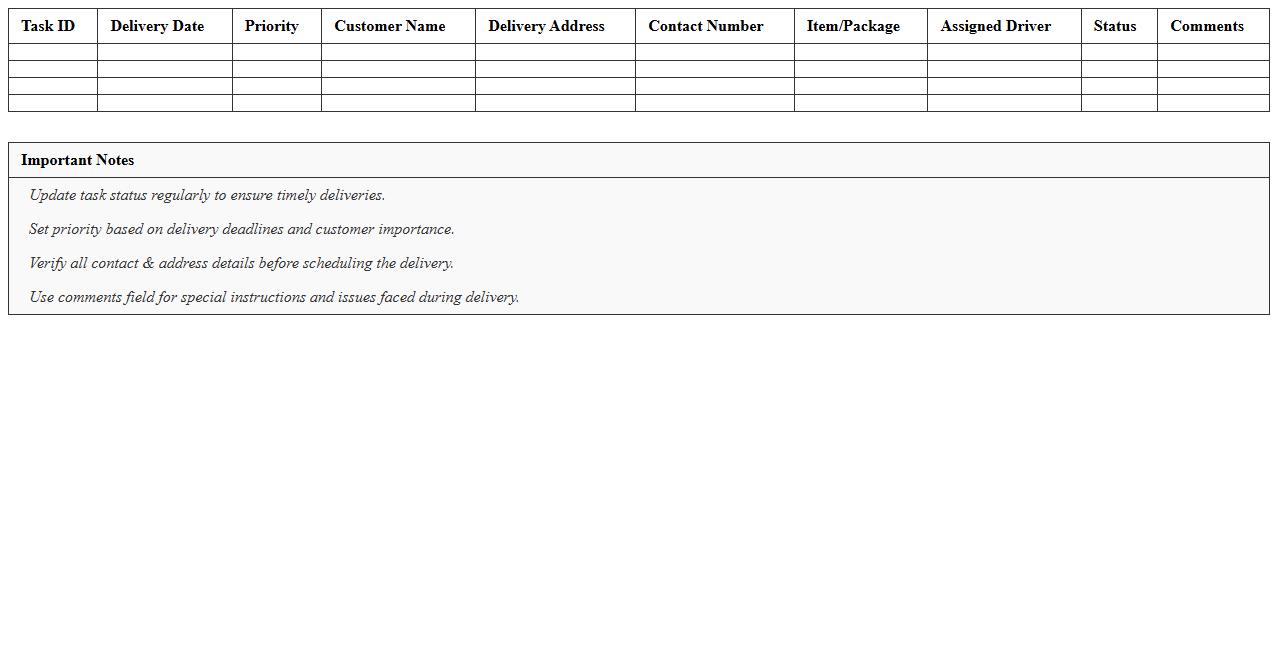 Delivery Task Priority Scheduling Sheet