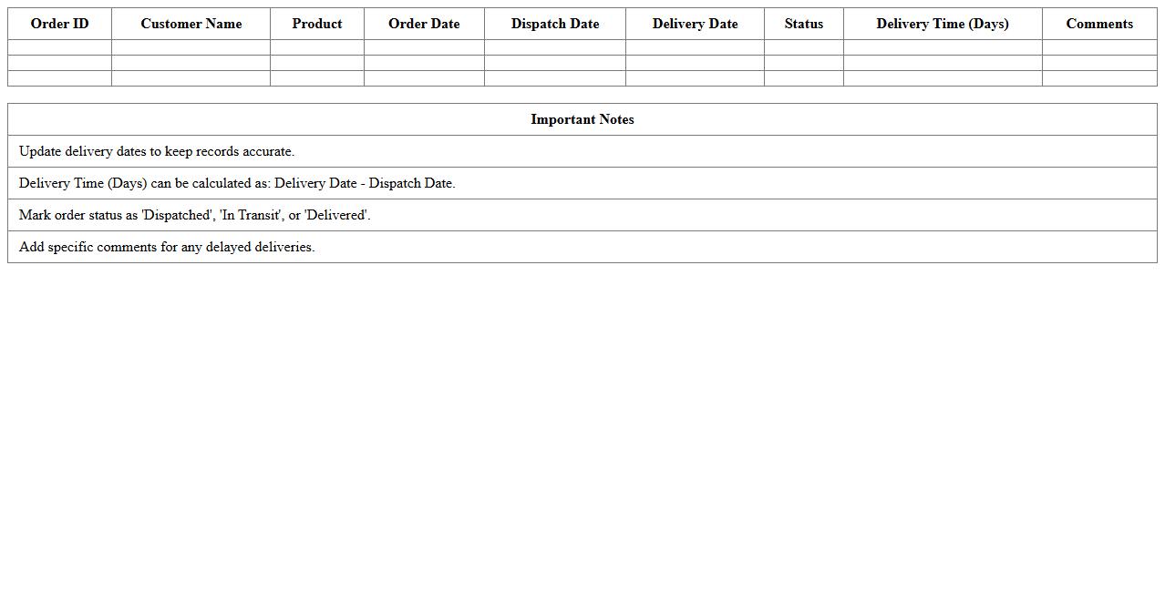 Delivery Time Tracking Excel Template