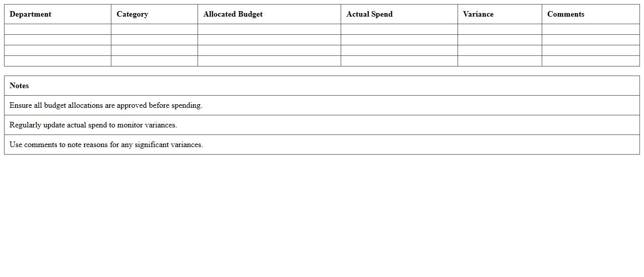 Departmental Budget Allocation Spreadsheet