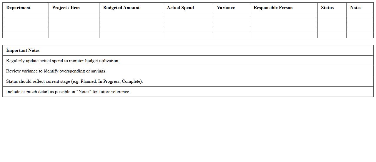 Departmental IT Budget Allocation Tracker