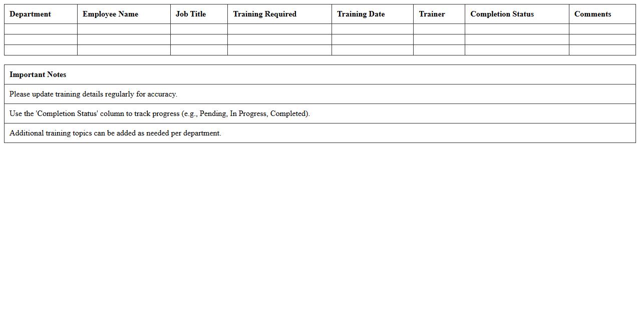 Departmental Training Overview Spreadsheet