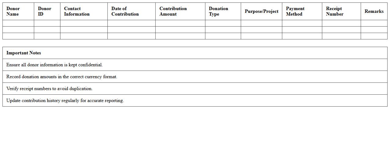 Donor Contribution History Template
