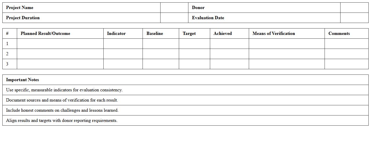 Donor-Funded Project Results Evaluation Template