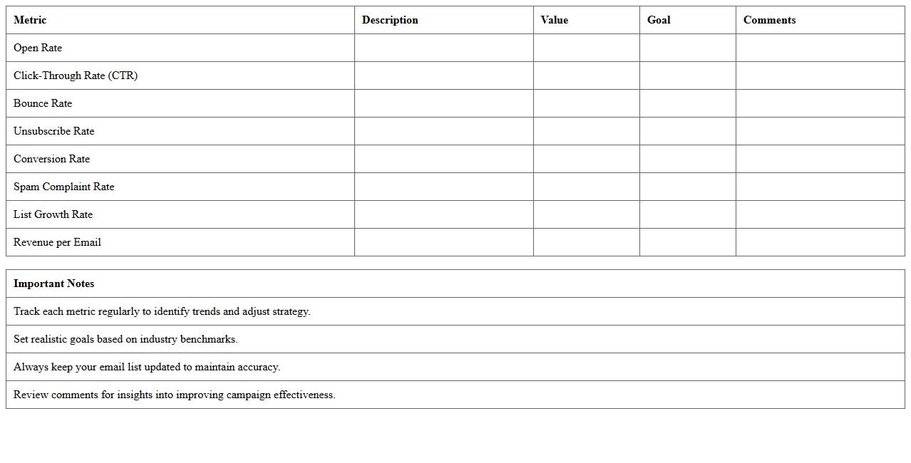 Email Marketing Metrics Dashboard Excel Template