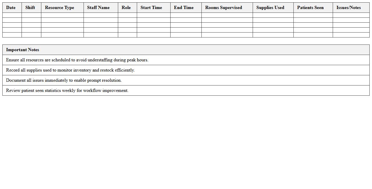 Emergency Room Resource Management Excel Sheet