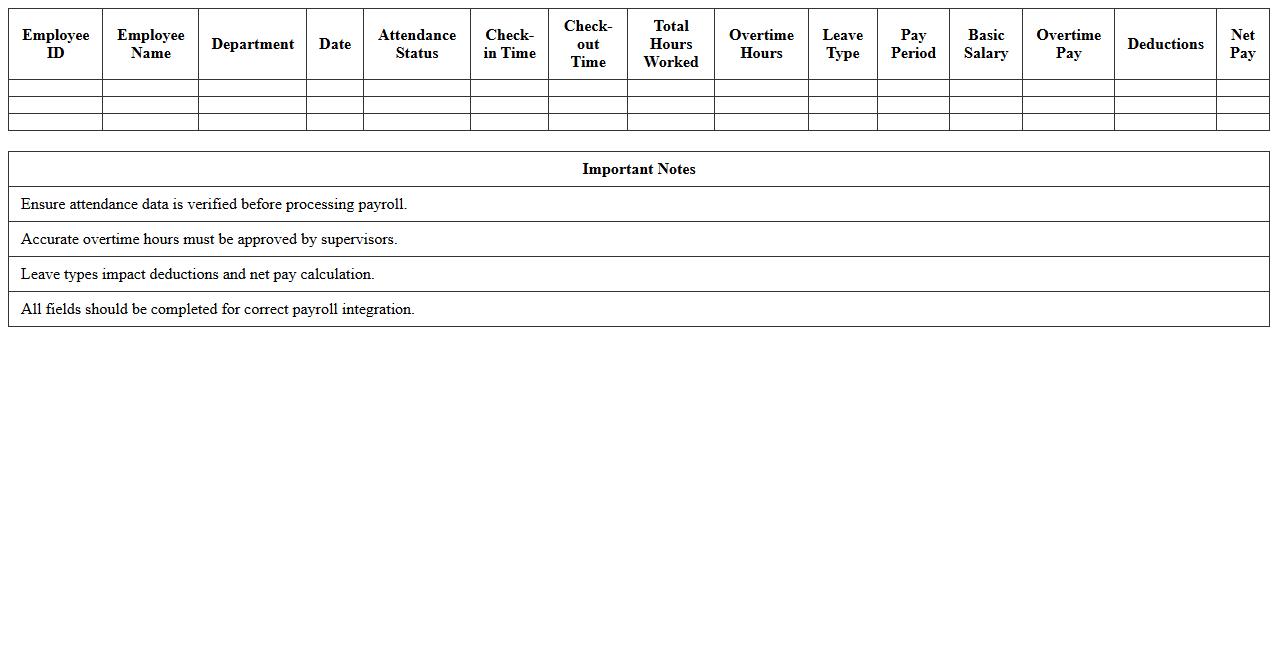 Employee Attendance and Payroll Integration