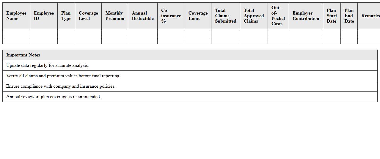 Employee Dental Insurance Benefits Analysis Spreadsheet
