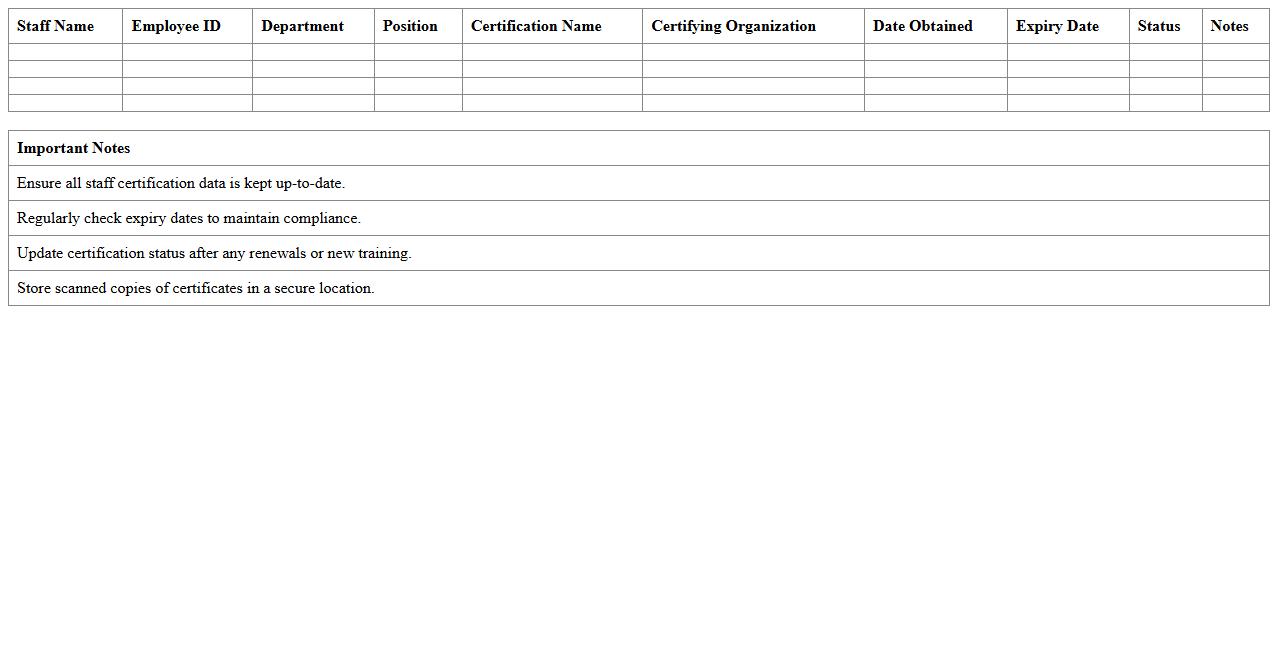 Excel Template for Hospitality Staff Certification Tracking