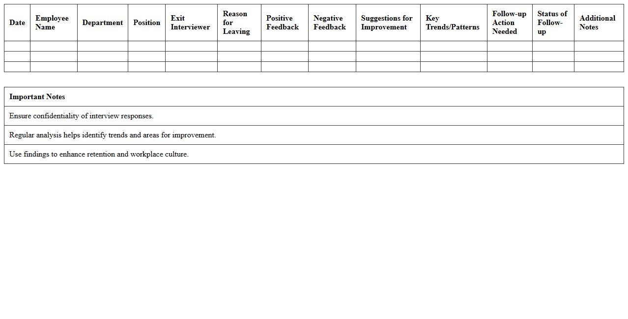 Exit Interview Question Analysis Log