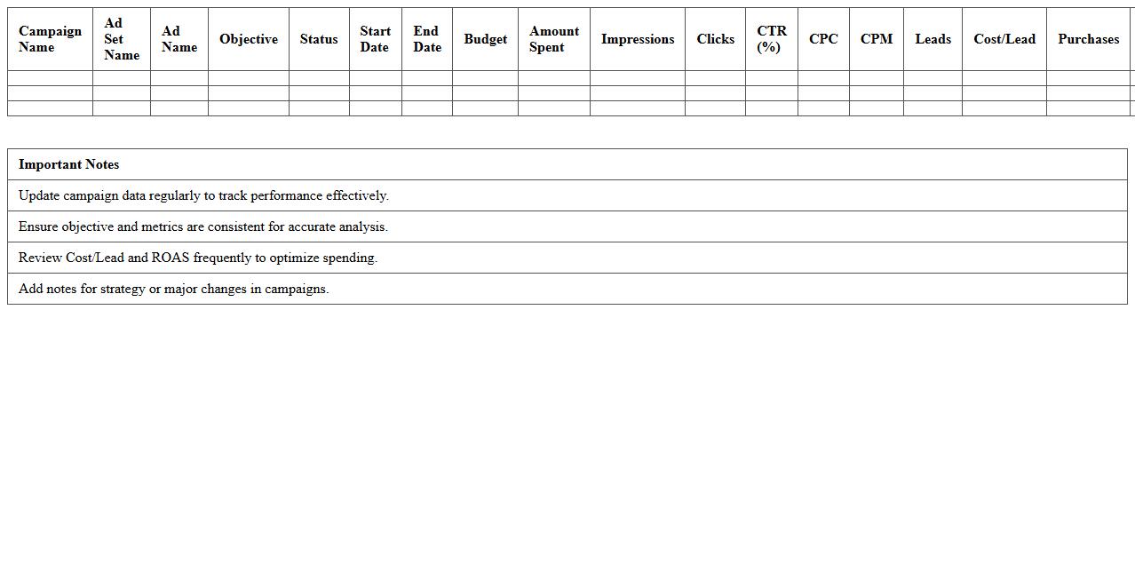 Facebook Ads Campaign Tracker Template