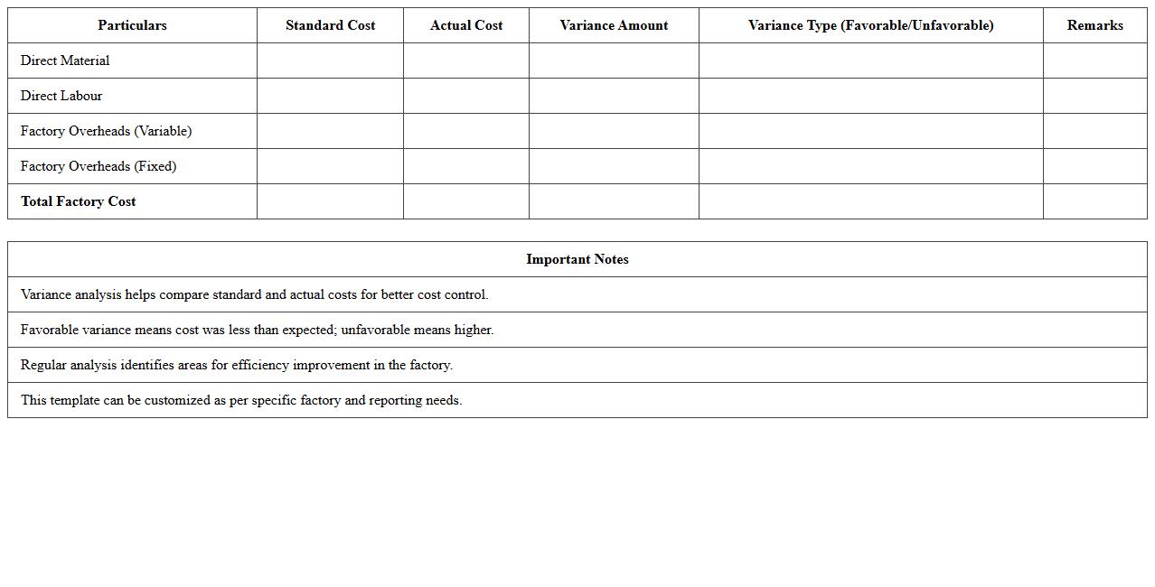 Factory Cost Variance Analysis Excel Template
