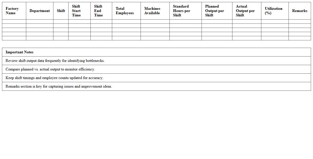 Factory Shift Capacity Analysis Workbook