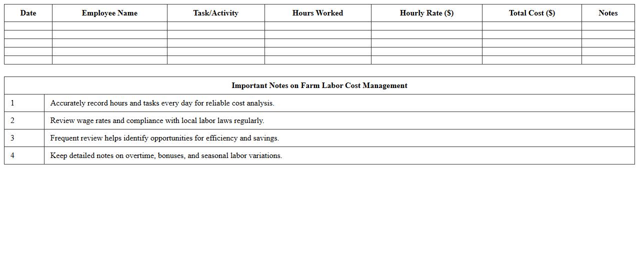 Farm Labor Cost Management Excel Worksheet