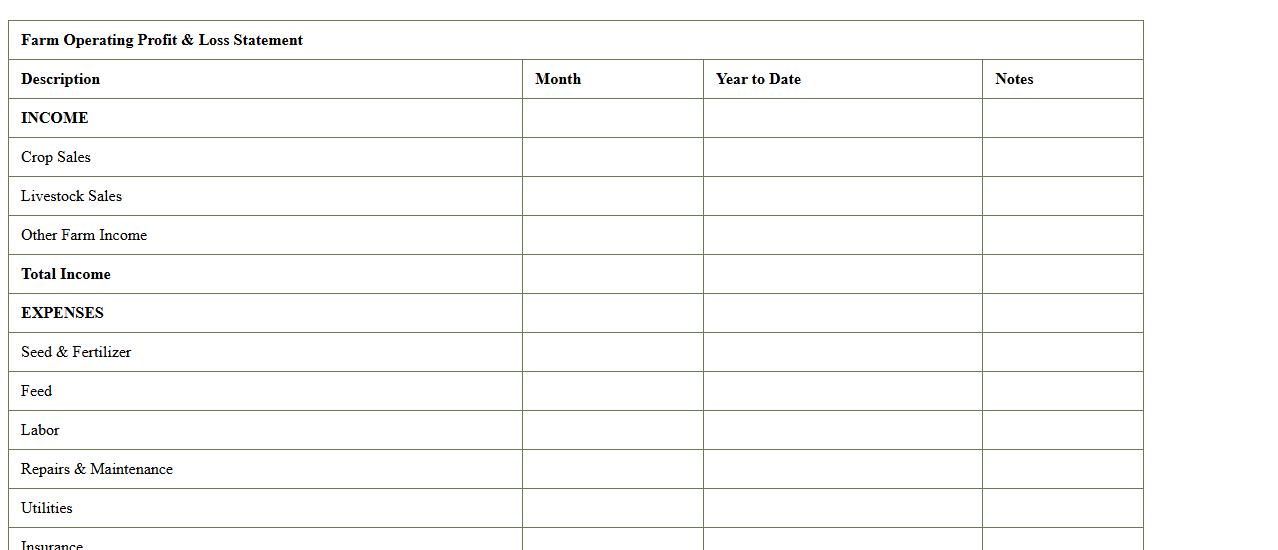 Farm Operating Profit & Loss Statement Template