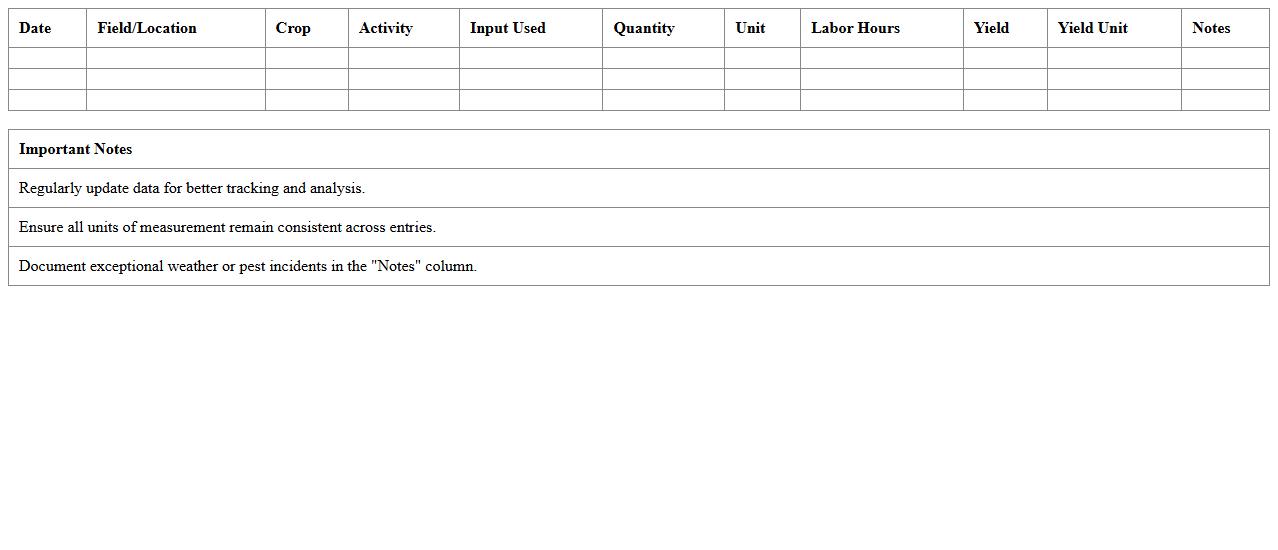 Farm Production Data Tracker