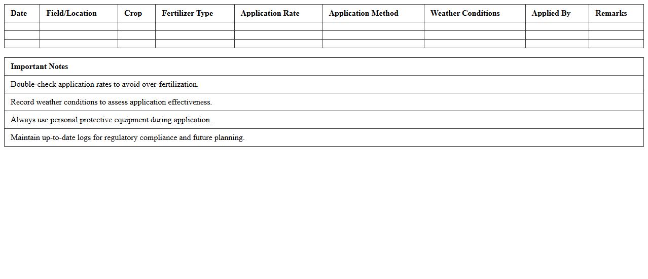 Fertilizer Application Log Excel Template