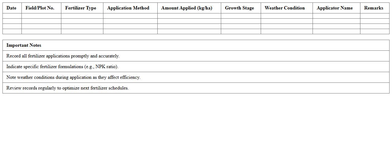 Fertilizer Application Record Sheet for Corn Production
