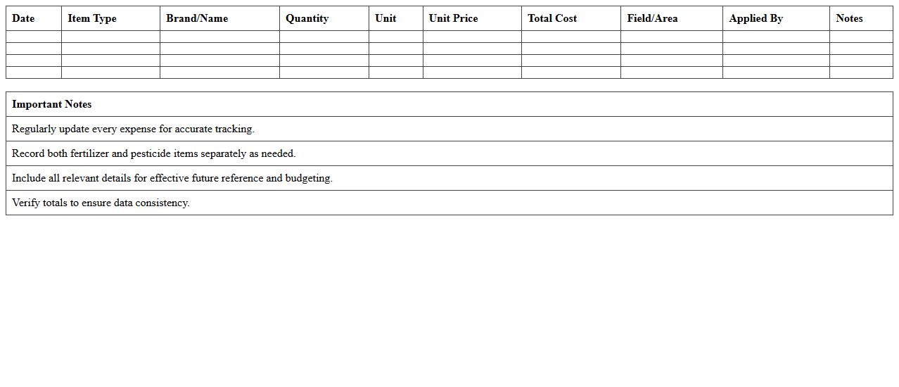 Fertilizer and Pesticide Expense Sheet Excel Template