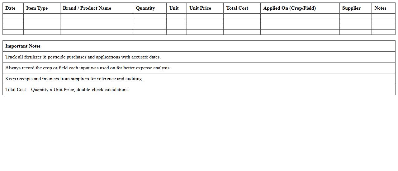 Fertilizer & Pesticide Expense Spreadsheet