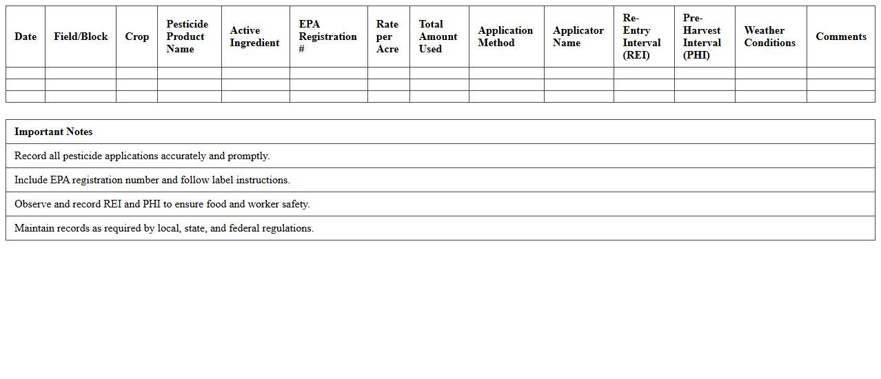 Field Pesticide Usage Record Spreadsheet