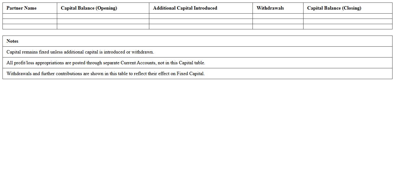 Fixed Capital Method Partnership Accounting Template