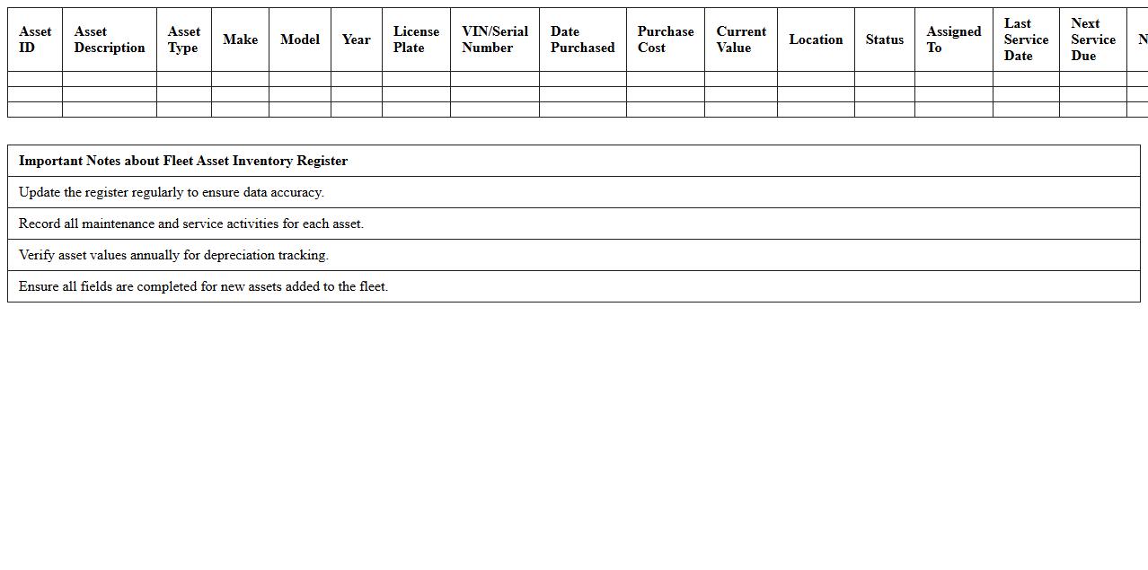 Fleet Asset Inventory Register