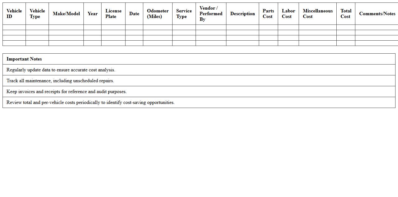 Fleet Maintenance Cost Analysis Spreadsheet
