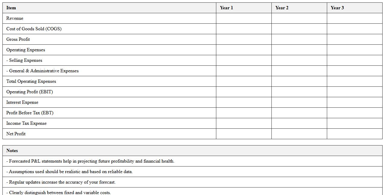 Forecasted Profit and Loss Statement Template