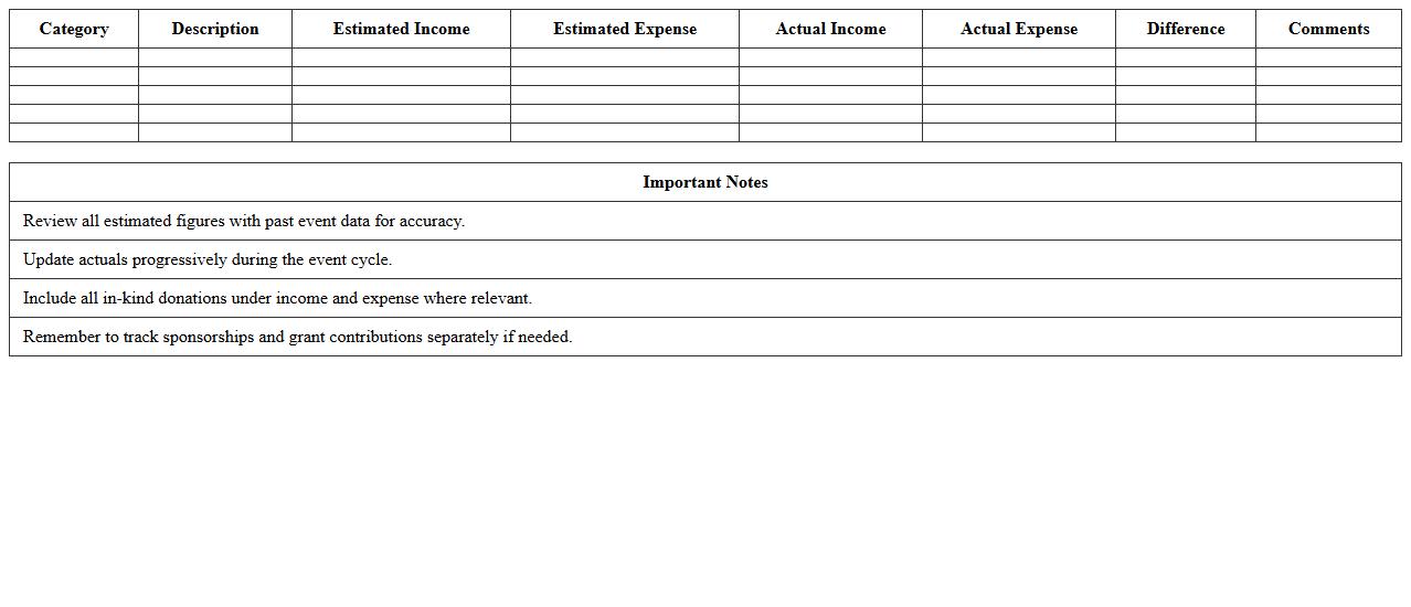 Fundraising Event Budget Excel Sheet