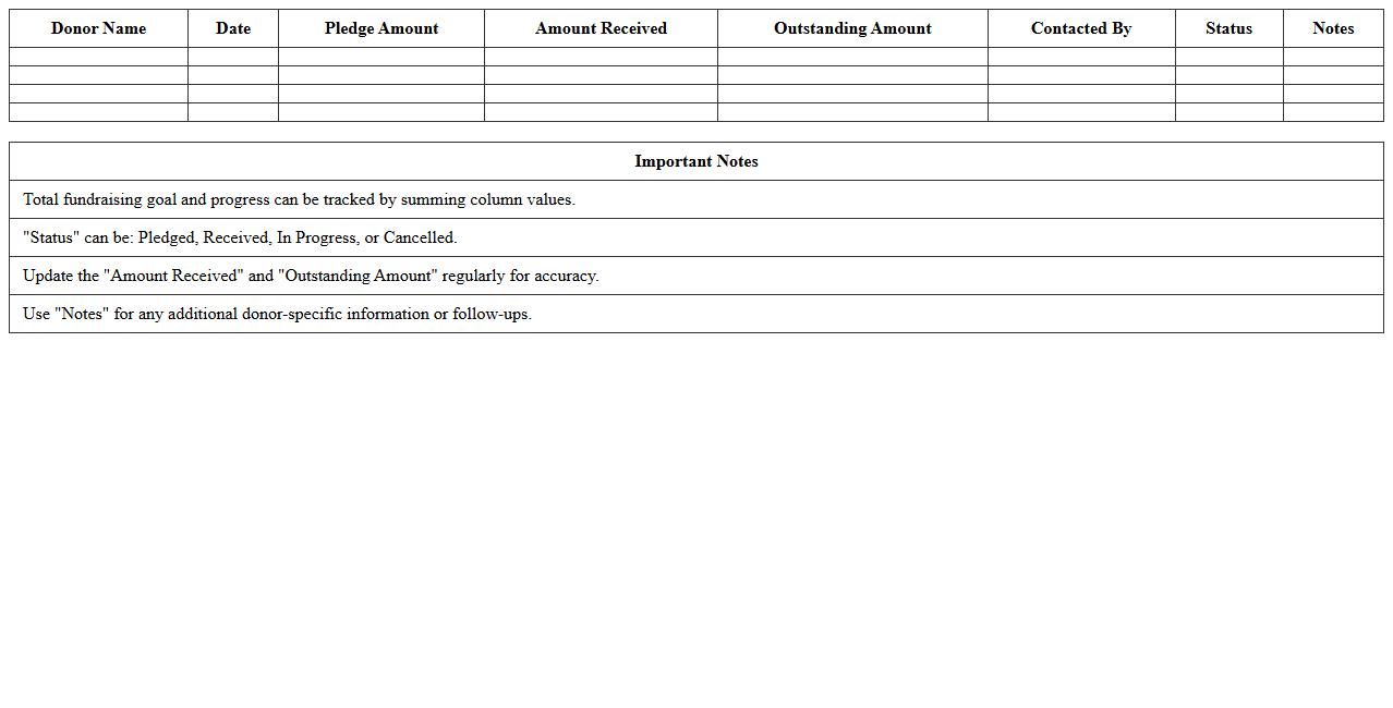 Fundraising Progress Dashboard