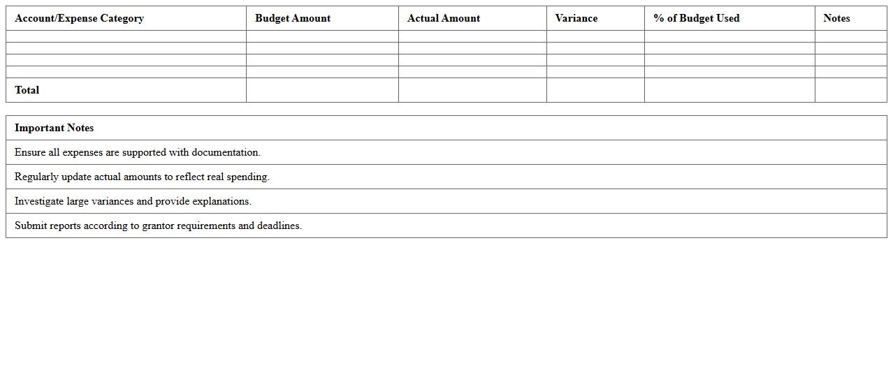 Grant Budget vs. Actuals Monitoring Sheet