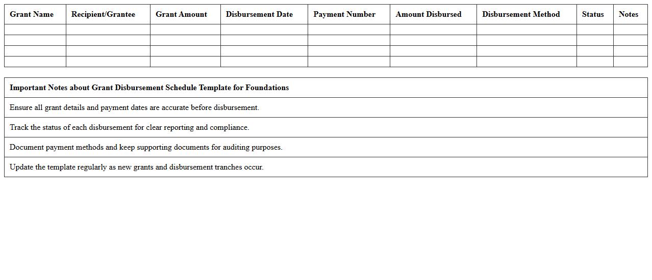 Grant Disbursement Schedule Template for Foundations