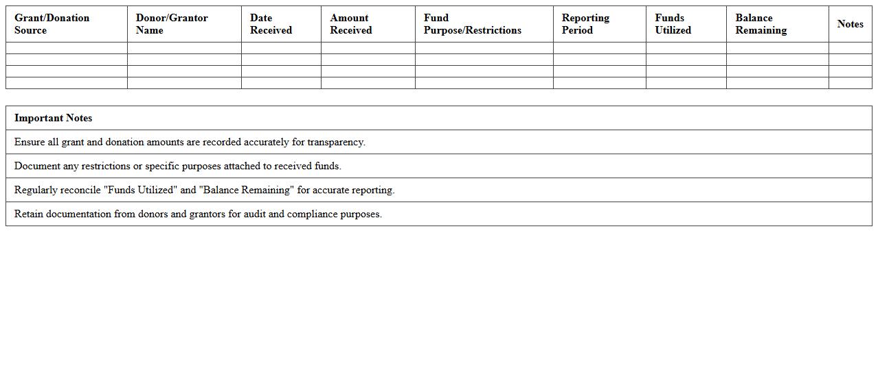 Grant and Donation Reporting Template for Nonprofits
