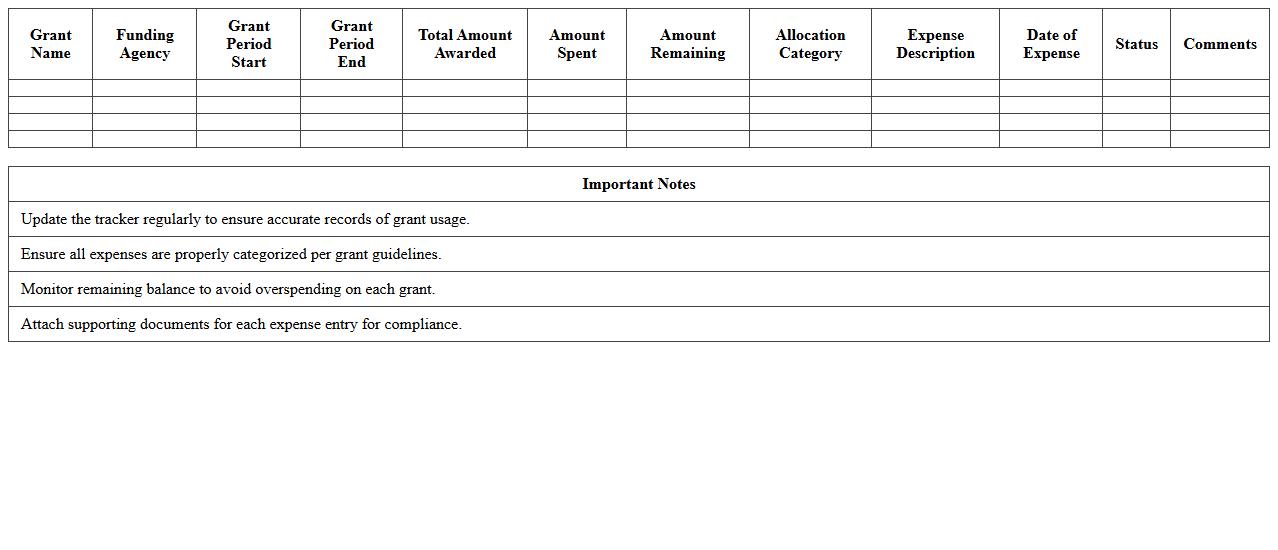 Grant Funding Allocation Tracker Spreadsheet