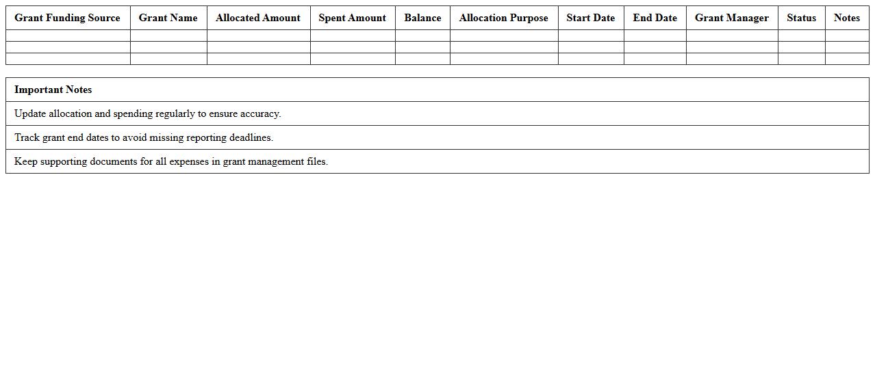 Grant Funding Source Allocation Tracker Excel