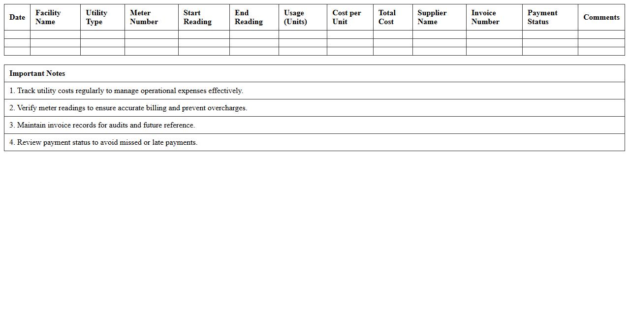 Healthcare Facility Utility Cost Tracker