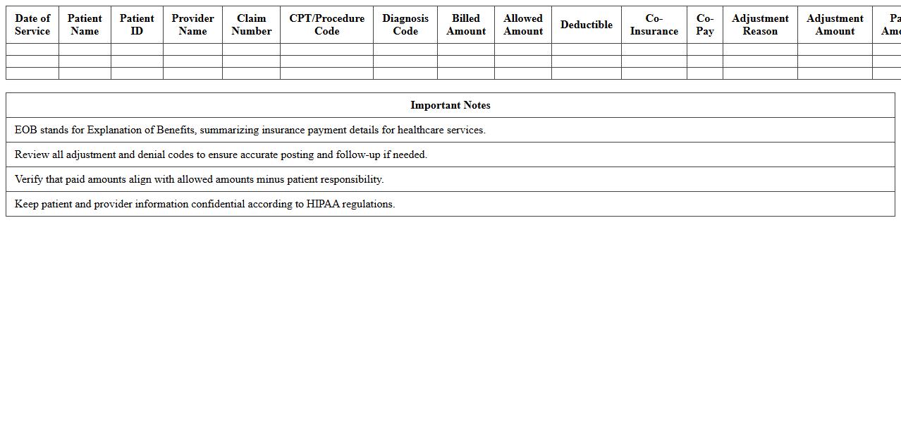 Healthcare Provider EOB Analysis Template