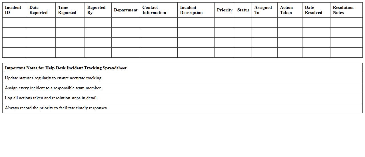 Help Desk Incident Tracking Spreadsheet