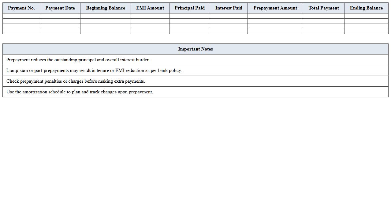 Home Loan Amortization with Prepayment Options