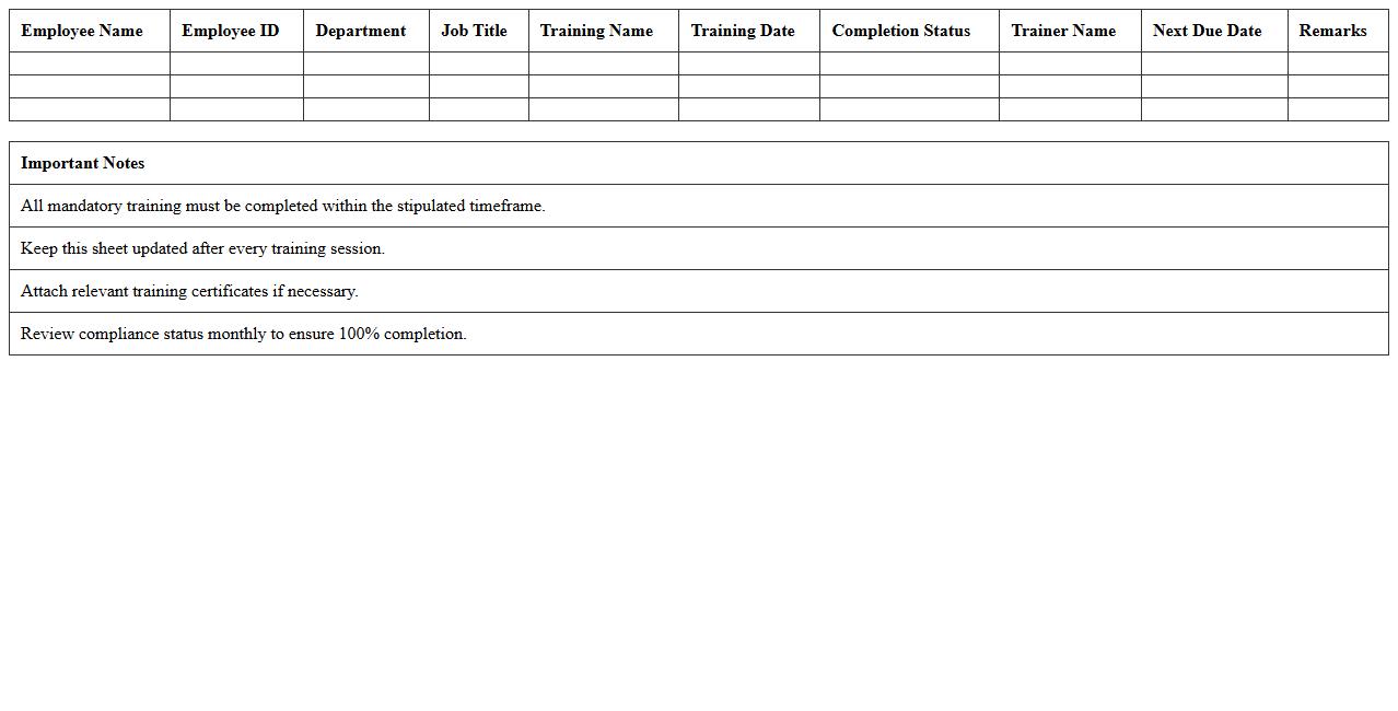 HR Mandatory Training Compliance Sheet