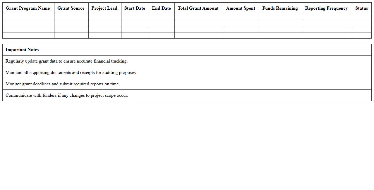 Immunization Program Grant Management Excel Template