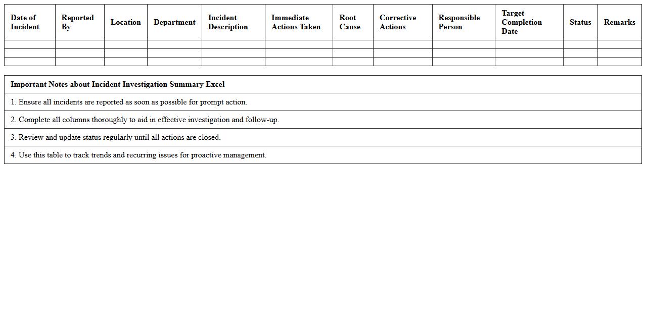 Incident Investigation Summary Excel