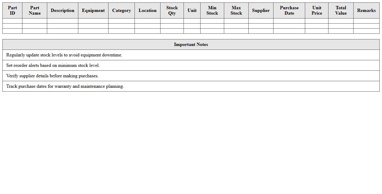 Industrial Equipment Spare Parts Inventory Excel Template