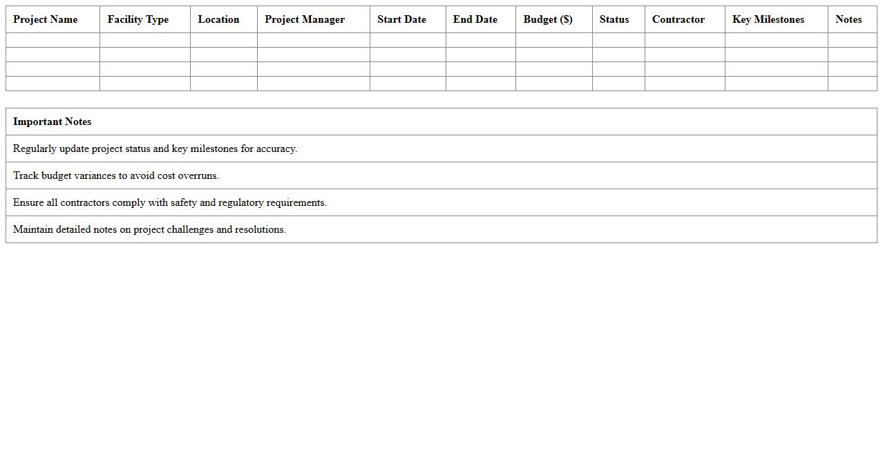 Industrial Facility Construction Project Tracker