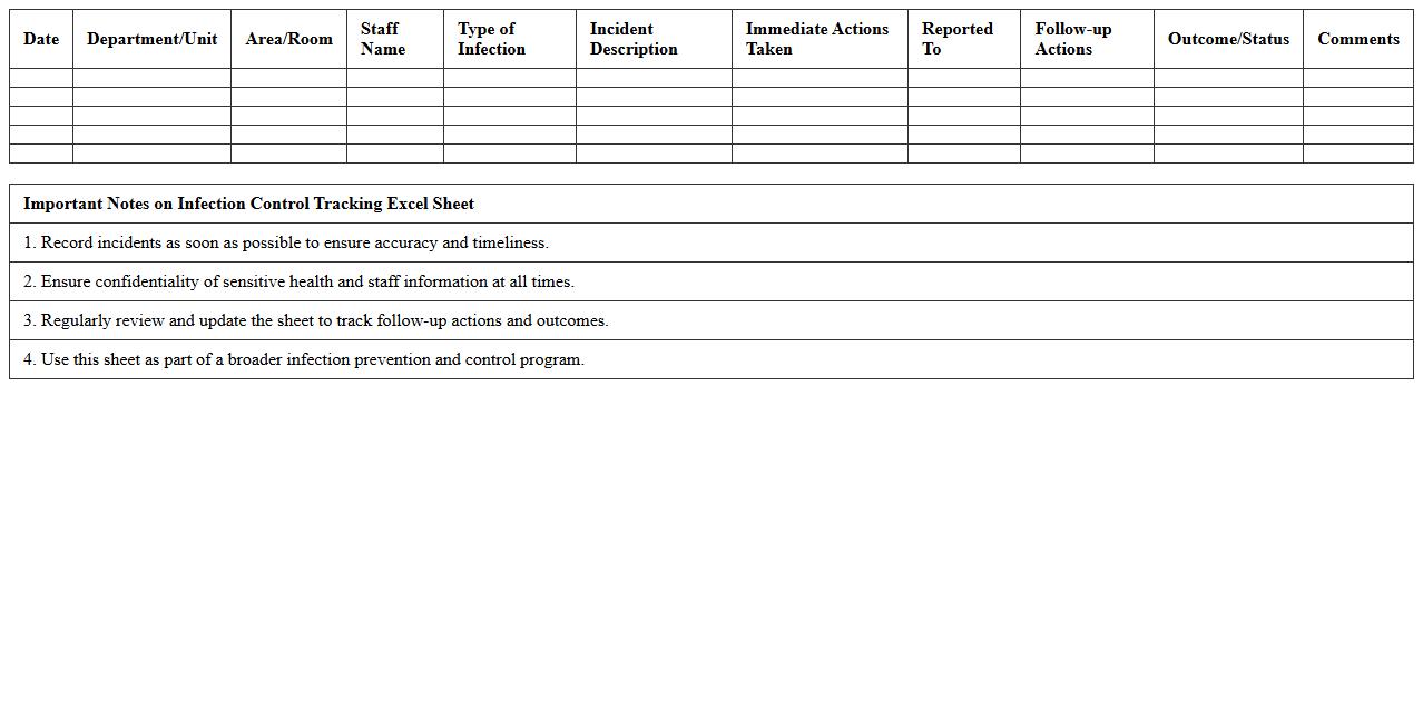 Infection Control Tracking Excel Sheet