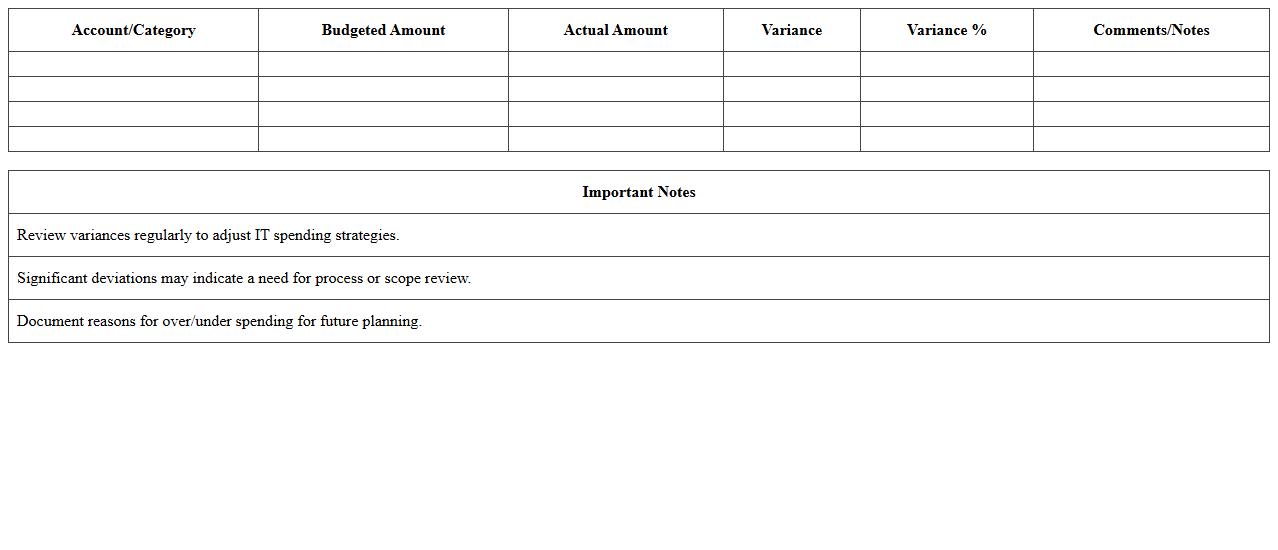 Information Technology Budget Variance Analysis Template